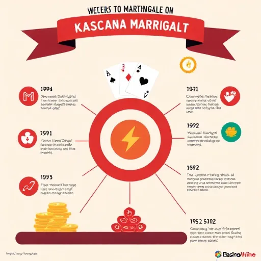Strategi Menang Baccarat dengan Sistem Martingale