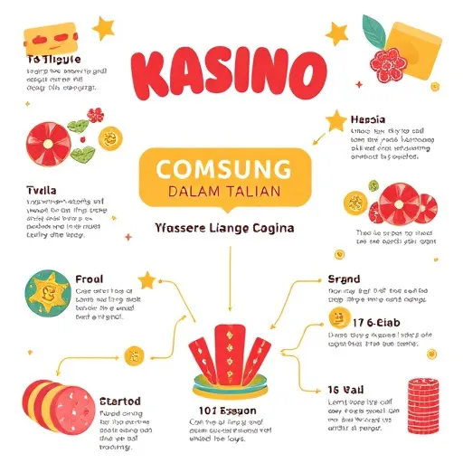 Dompet Digital dan Bonus Panduan untuk Kasino Langsung Dalam Talian