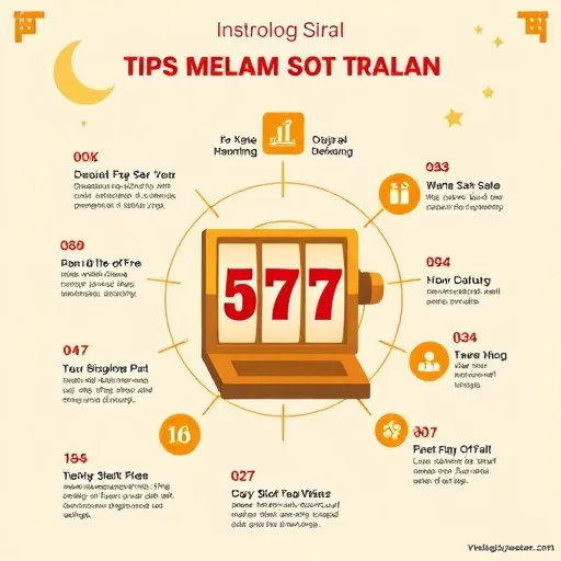 Tips Slot Terbukti: Deposit Selamat & Disiplin Perjudian Dalam Talian